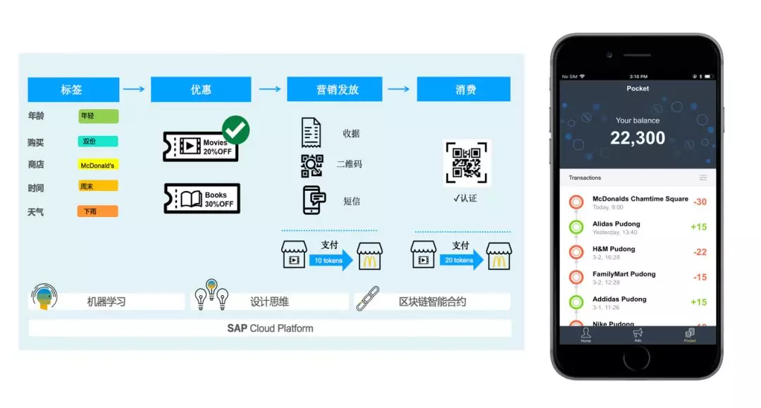 SAP系統ERP解決方案