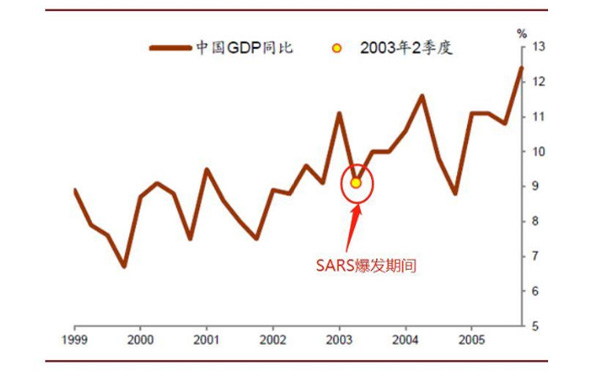 新冠肺炎疫情下對經濟的影響、政府措施、制造業的變革
